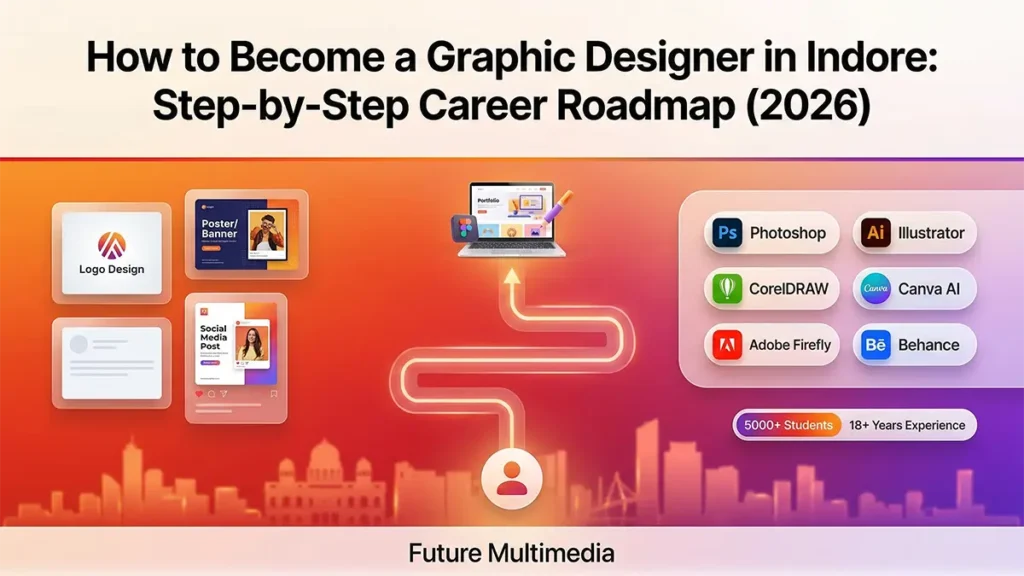 How to become a graphic designer in Indore - step-by-step career roadmap 2026 by Future Multimedia